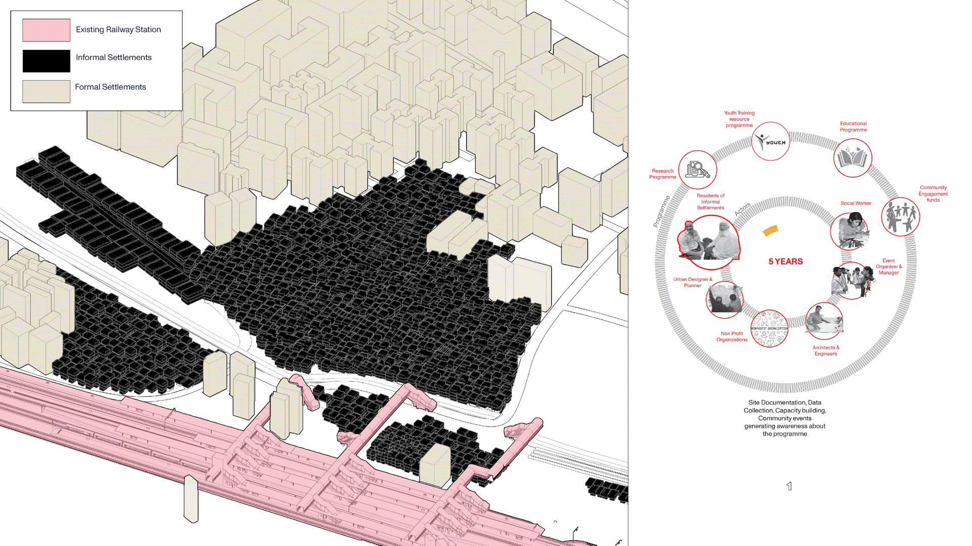 Animated master plan sequence showing settlement mapping and a phased programme